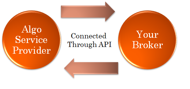 How Algo trading works